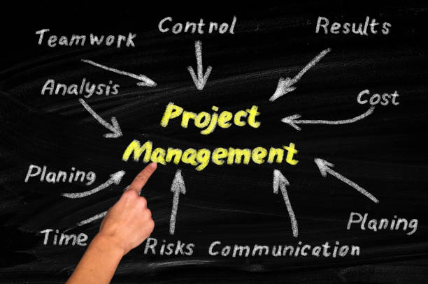Project Management Concept